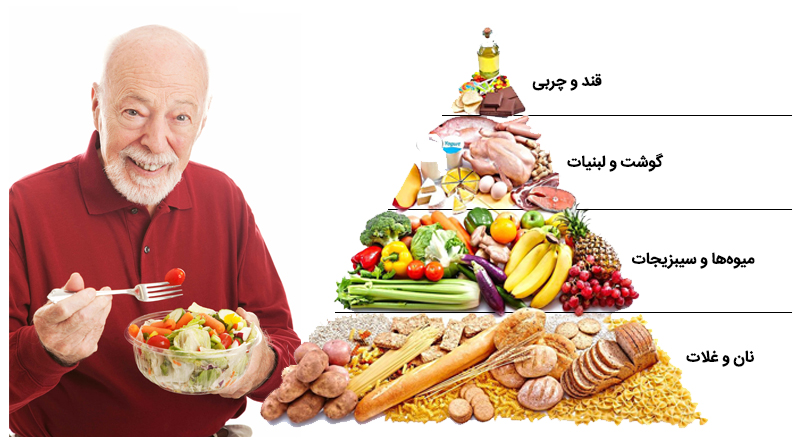 به ‌غیر از این مسئله، مهم‌ترین چیزی که در تغذیه سالمندان باعث بالا رفتن میزان قند خون می‌شود، موارد زیر می‌باشند.