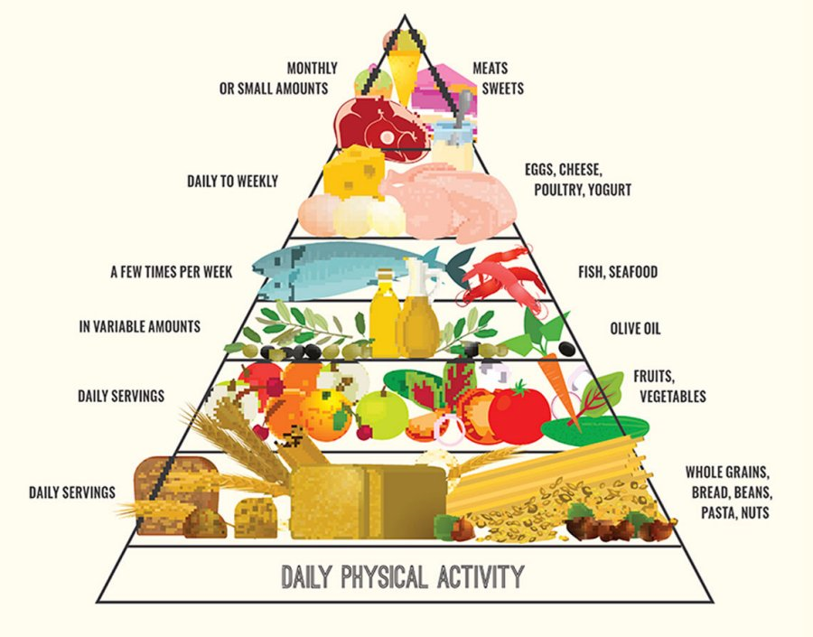 رژیم غذایی DASH یک رژیم موثر و مفید و یک برنامه غذایی سالم می باشد